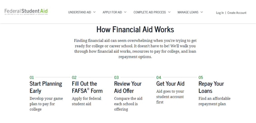 FAFSA how it works